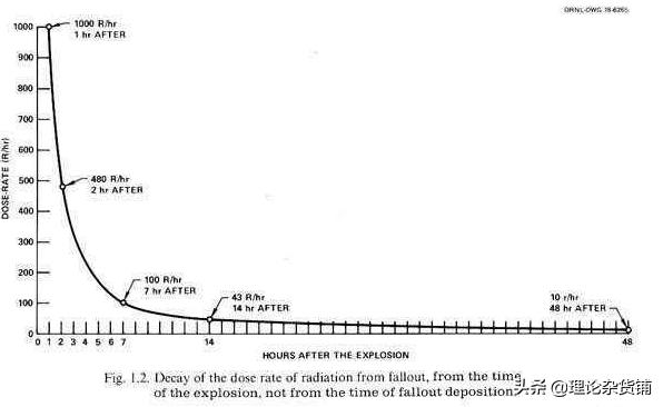 切尔诺贝利核辐射现在还有吗,切尔诺贝利核辐射有多严重