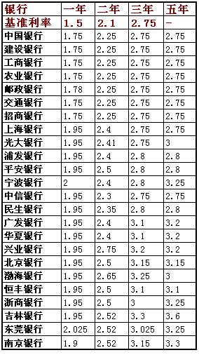 小白理财课是真的吗,新手理财小白训练营