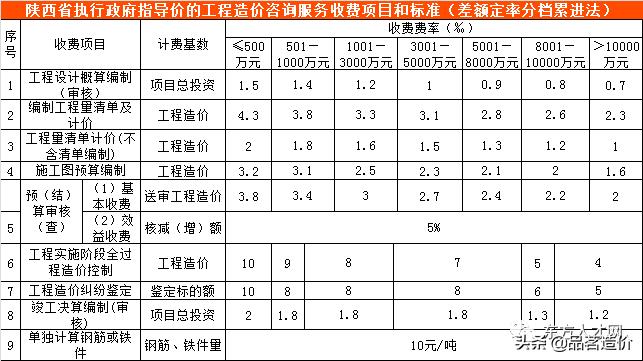广西工程造价咨询服务收费标准,贵州省工程造价咨询收费标准