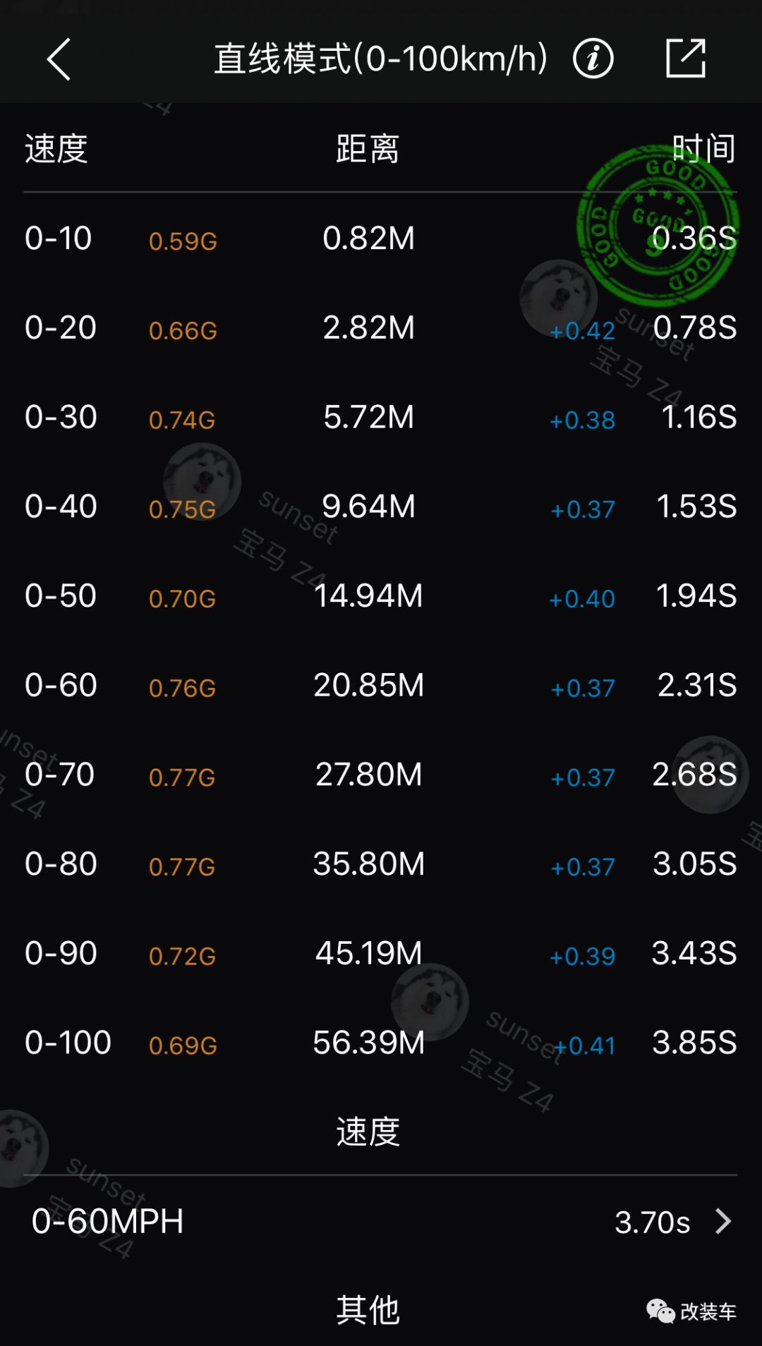 极速巅峰宝马z4性能改装,宝马z4直列六缸改排气