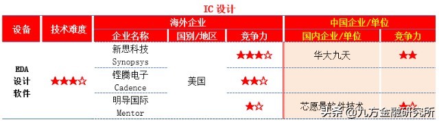 半导体投资机会深度分析,半导体哪个板块最具投资价值