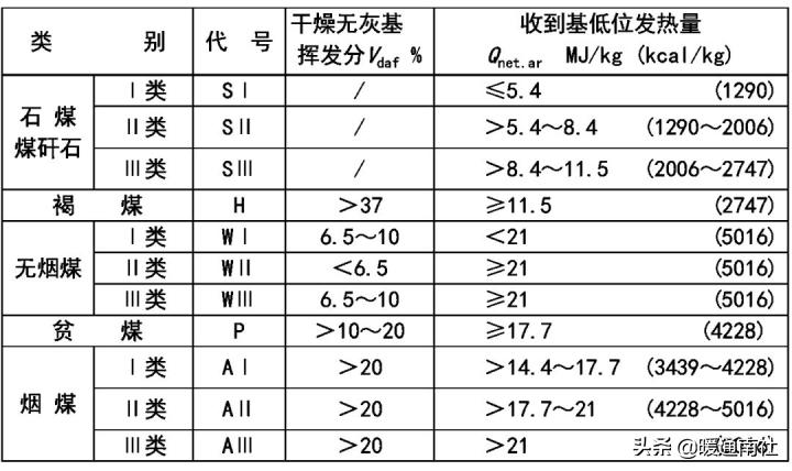 家用燃气锅炉选型方案,家用壁挂锅炉如何选型