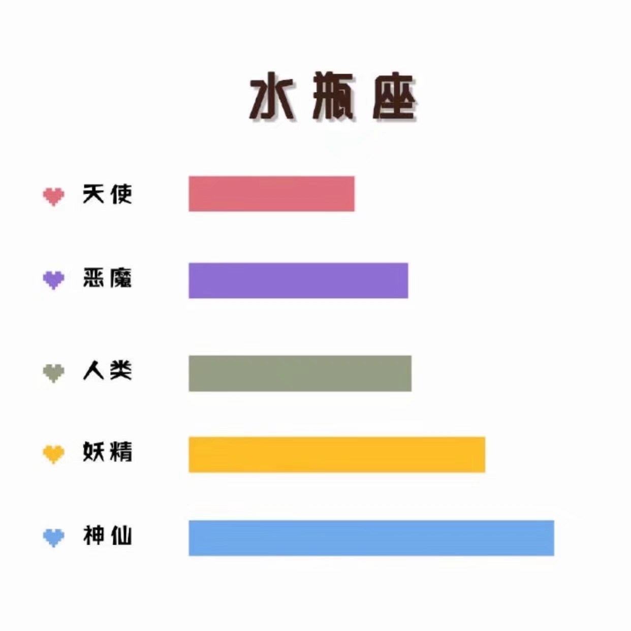 观察黄道十二宫星座的实验报告,黄道十二宫星座