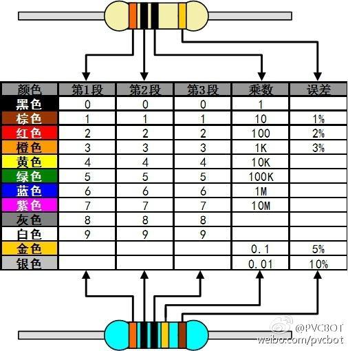 四环电阻用五环行不行,五环电阻阻值计算公式