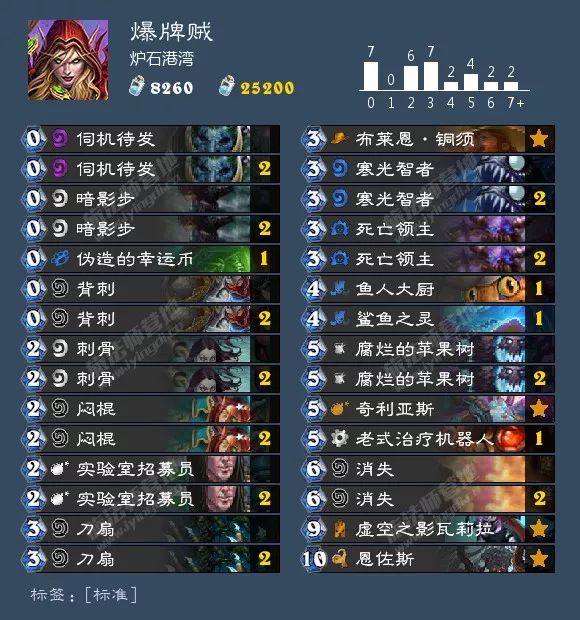 总有你想要的！炉石狂野天梯73套卡组大汇总