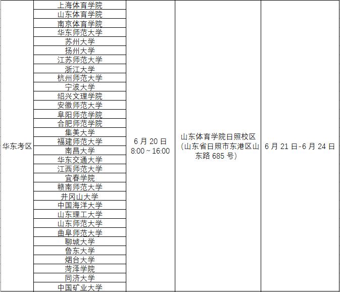 39所申报增设足球专业的学校,88所高校自主招生名单