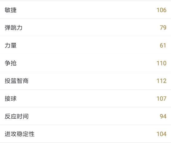 nba2kol2伊塞亚托马斯训练,2kol2伊塞亚托马斯增加的徽章