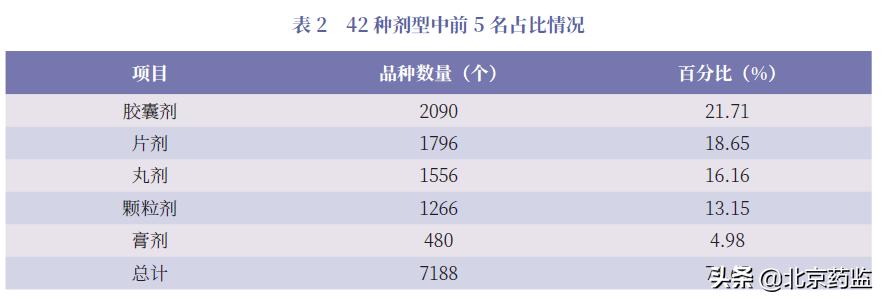 中成药的说明书为什么都很简单,中成药现在存在的问题