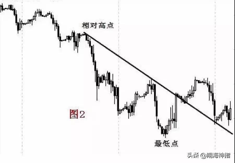 期货百分之百赚钱的操作,期货一招练到极致无往不胜