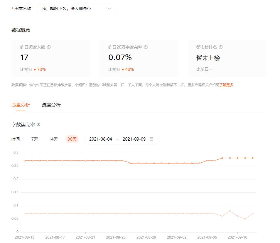 写小说扑街,小说扑街