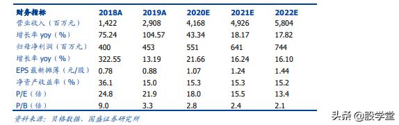 青松股份股价快速拉升,300132青松股份业绩预报