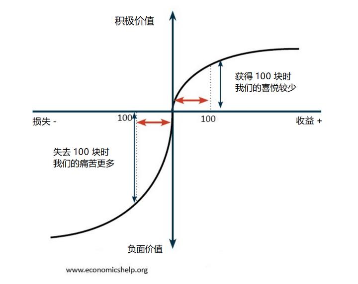 订阅模式缺点,订阅制的发展现状
