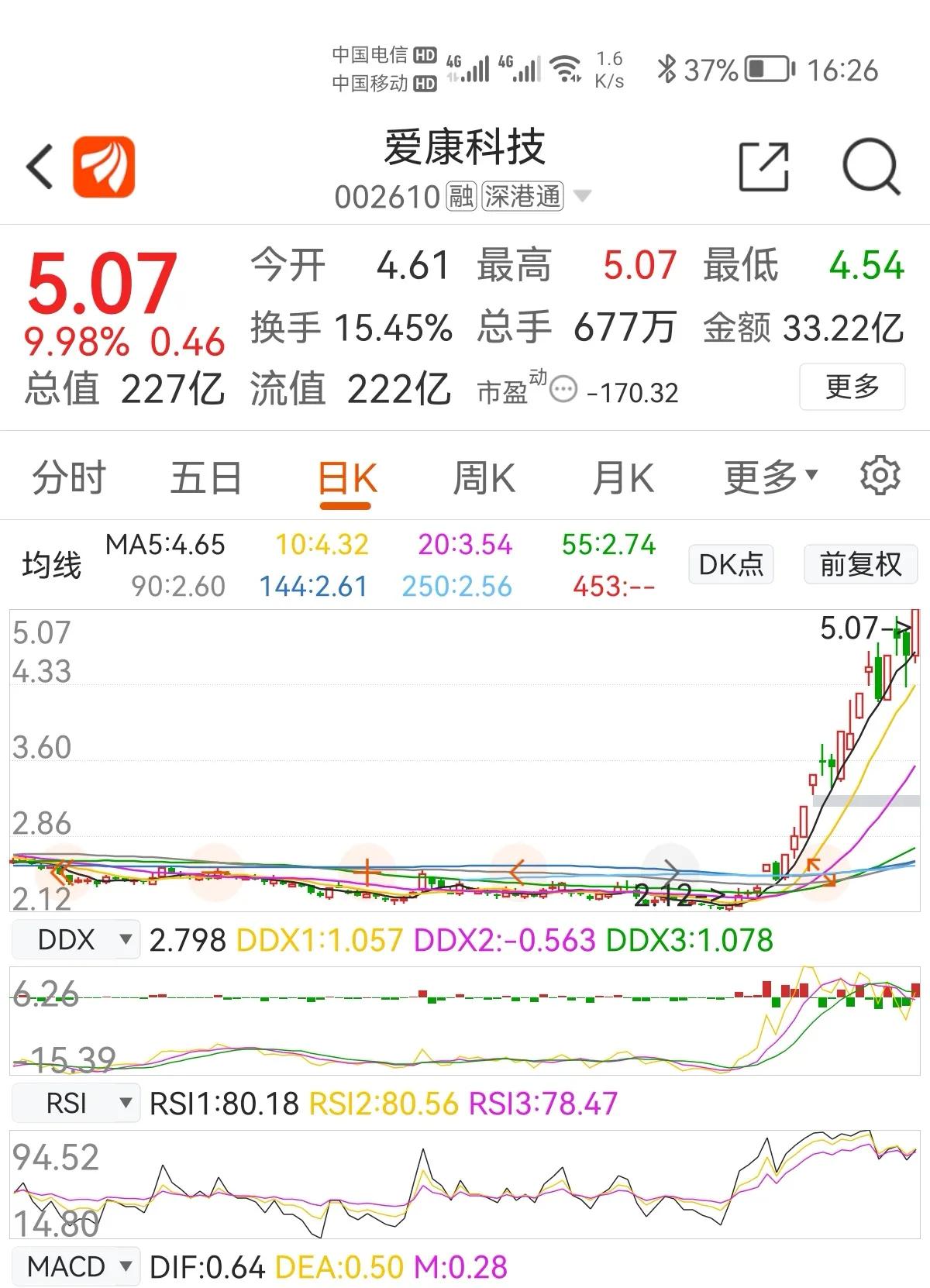 爱康科技股市行情走势预测,爱康科技谁能分析一下