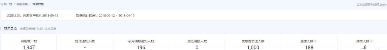 怎么能让淘宝店铺快速提升流量,如何提高淘宝店铺流量新手必看