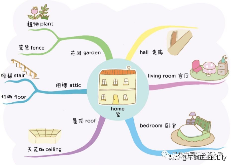 单词学习太枯燥？你只是还不知道这个方法