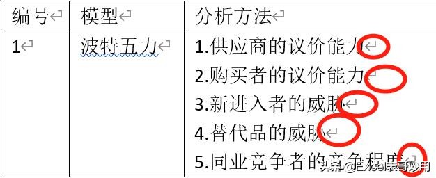 word表格里的内容合并在excel表格,word文字拆分到excel