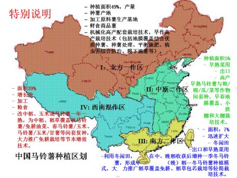 马铃薯全国病害趋势,中国马铃薯三大生产地