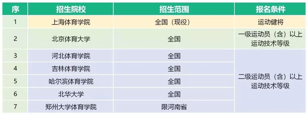 体育单招最新消息2024,2023年体育单招最新消息