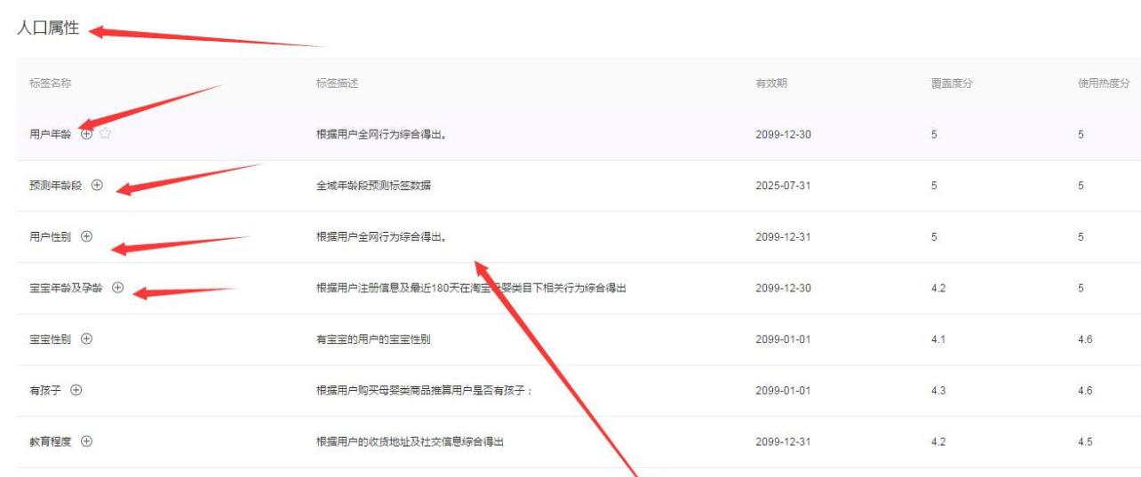 关于店铺标签的一些深度解读,如何用超级推荐店铺人群标签