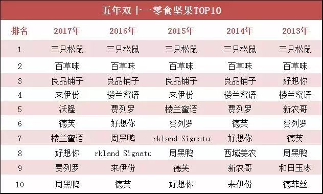 电商公司双11该发的文案,双11走心促销文案朋友圈