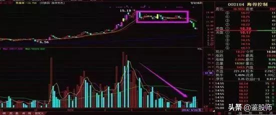 股市持续上涨的基础逻辑,股市深度分析水涨船高