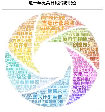 半年卖十亿，半亩花田凭什么？1万6千字告诉你