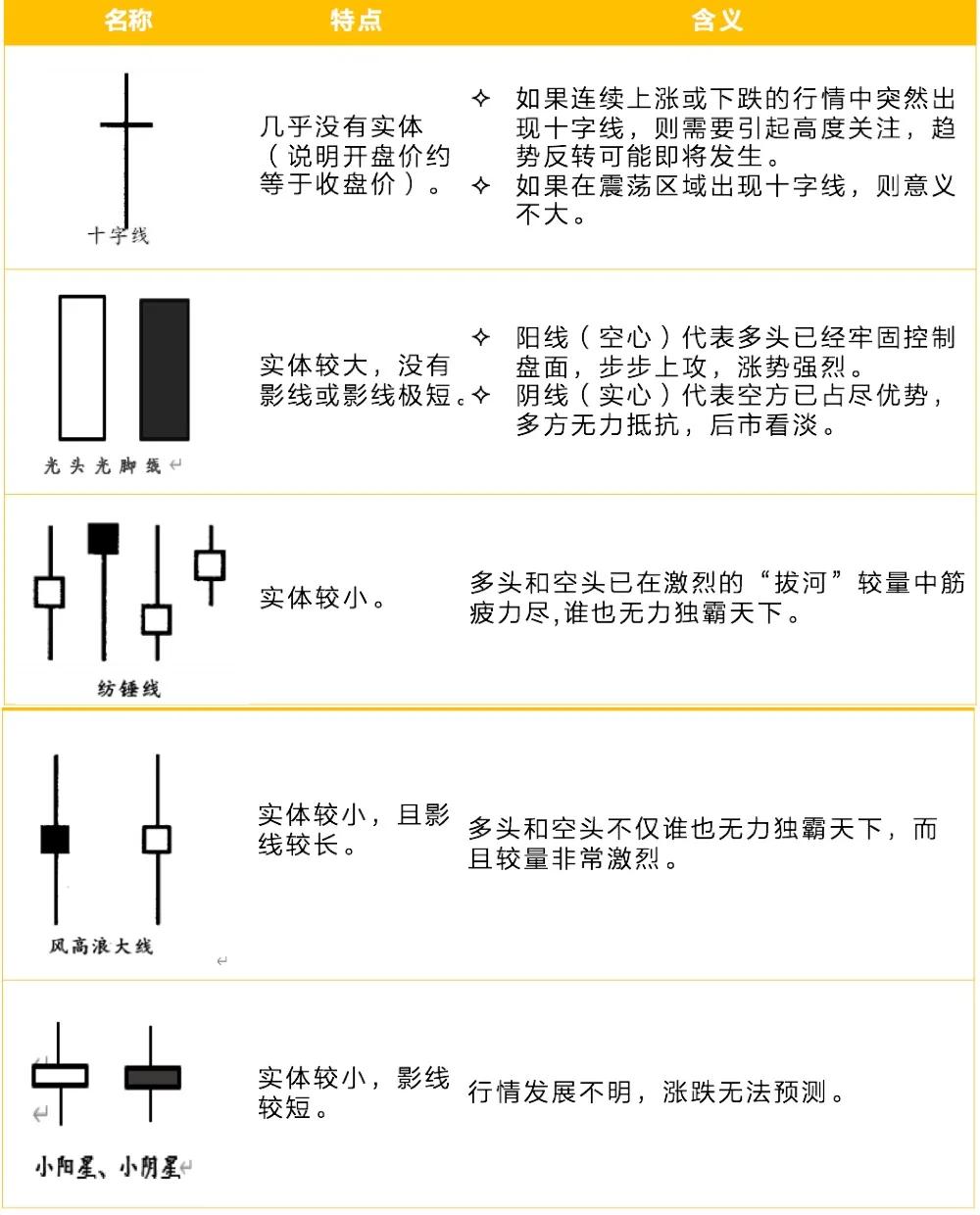 股市新手如何看懂k线股,如何看懂k线图上的线