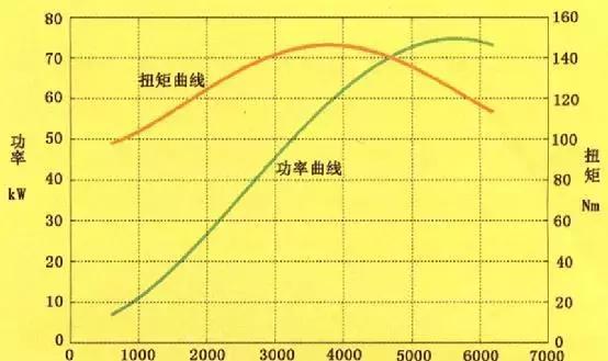 同样马力扭矩选大排量还是小排量,同样排量2.0t扭矩谁最强