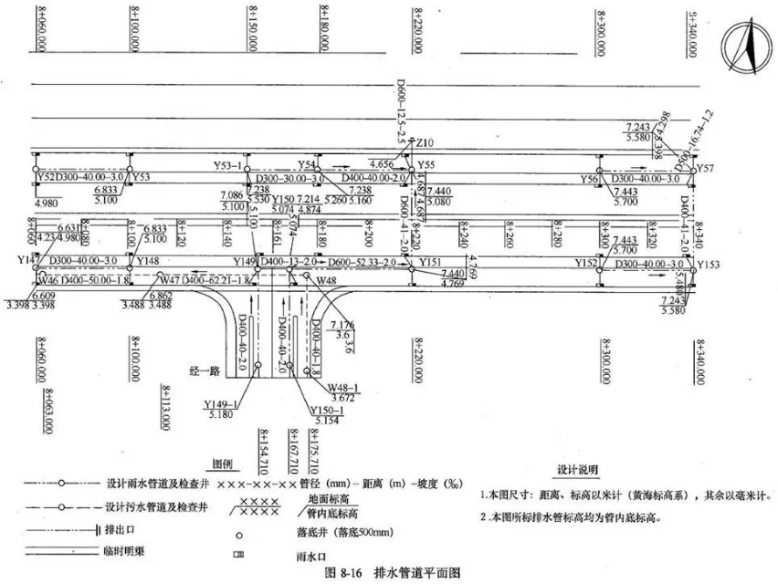 市政管道图纸识图视频教程,市政管道工程识图知识大全