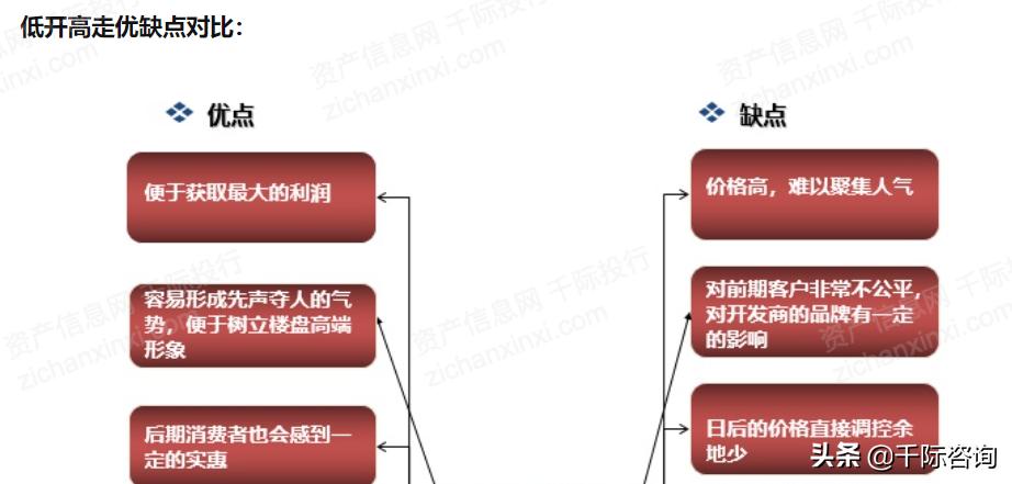 2021互联网房地产平台发展研究报告
