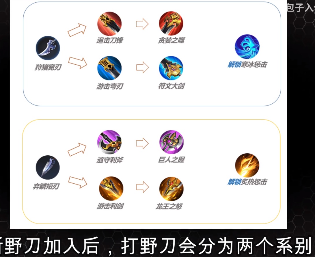 王者光荣新赛季肉打野刀加黄刀,王者光荣新版本打野刀伤害改动