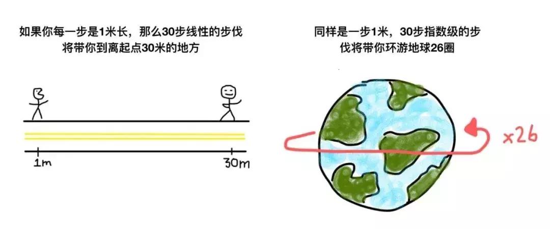 为什么两个起点和条件相同的人，最终成就会有天壤之别？值得一读