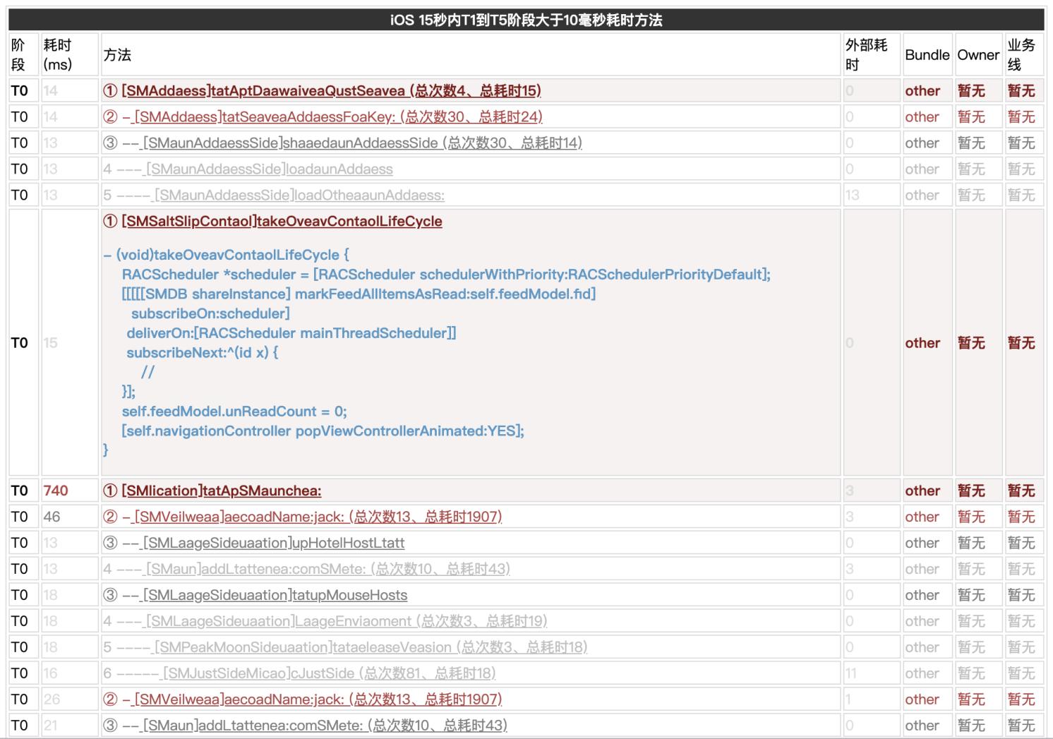 高德app项目运营介绍怎么写,高德ios优化