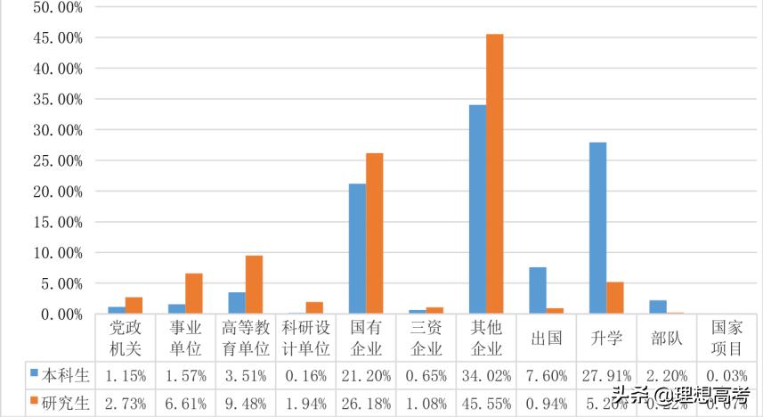 大连海事大学二本院校,院校解析大连海事大学