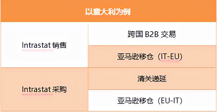 干货来了！欧洲B2B跨境增值税和INTRA申报，你都会了吗？