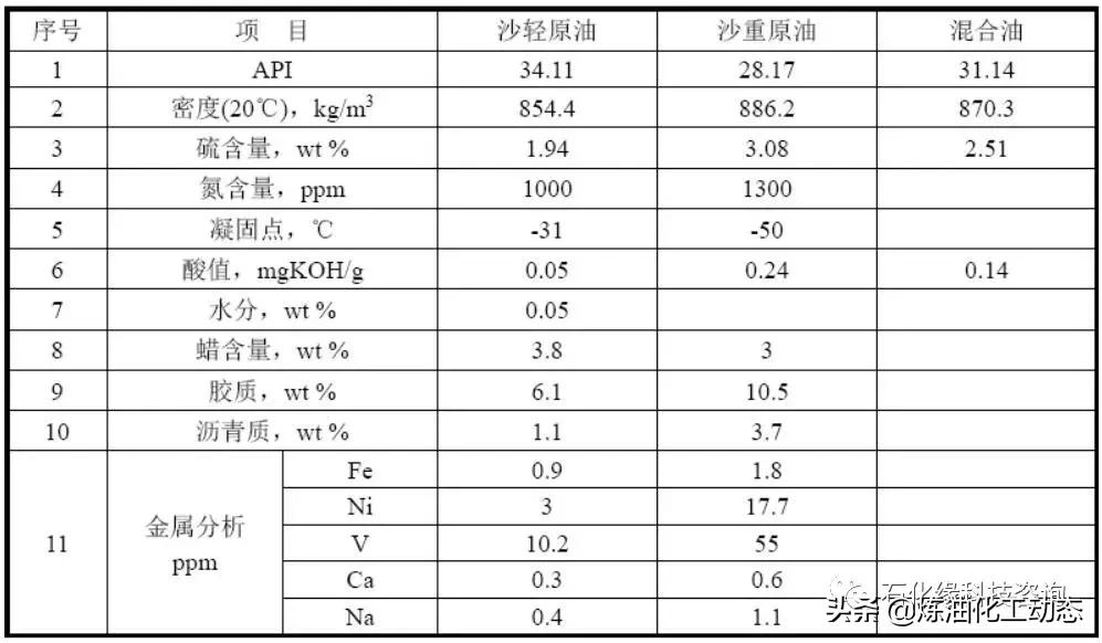 盛虹炼化一体化项目配套装置,连云港盛虹炼化一体化投资多少钱