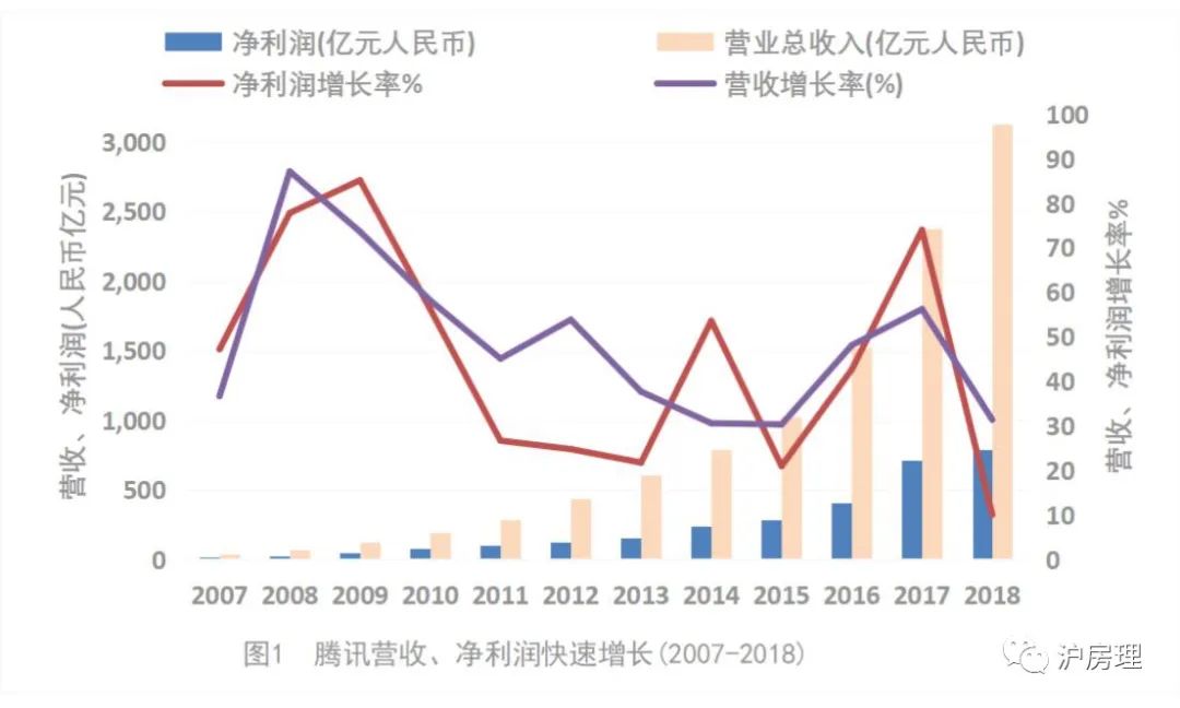 股票一买就是高点,股票到底买的是什么