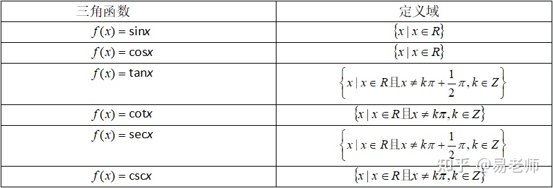 高三数学教学视频三角函数,司马红丽高三数学三角函数