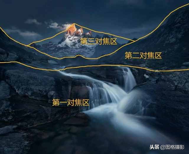 拍风光做不到远近都清晰？这张年保玉则金山照里有“解药”