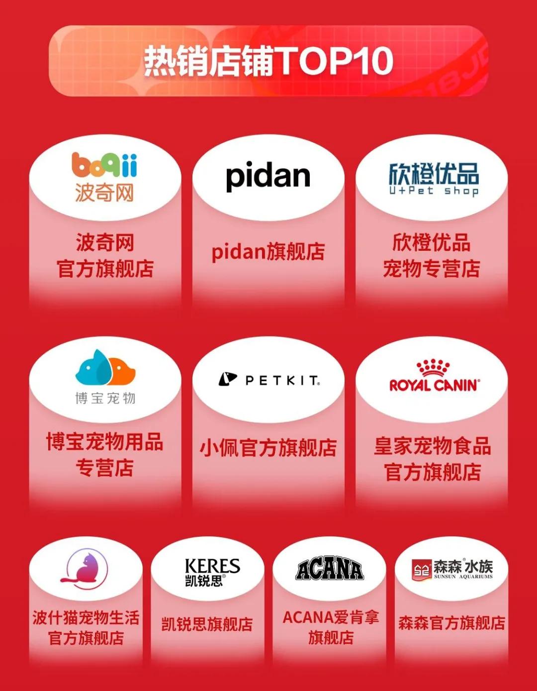 皇家夺热销榜第一，倔强的尾巴、法明娜、素力高获高增速榜前三