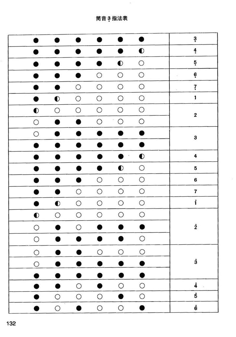 竹笛指法练习入门教程,初学竹笛指法入门教程