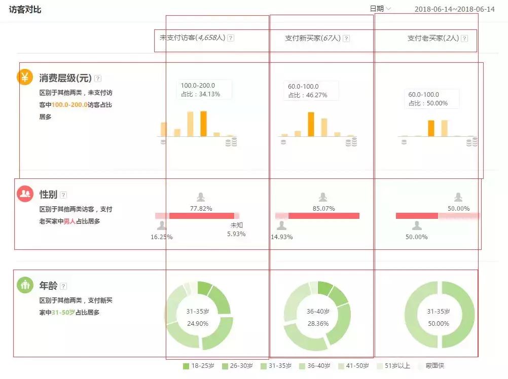 直通车市级地域提升点击率,天猫直通车点击率多少合适