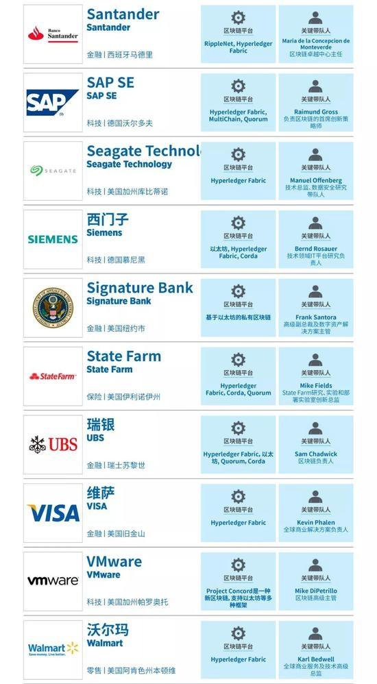 蚂蚁集团上榜福布斯全球区块链,福布斯公布的全球创新企业100强