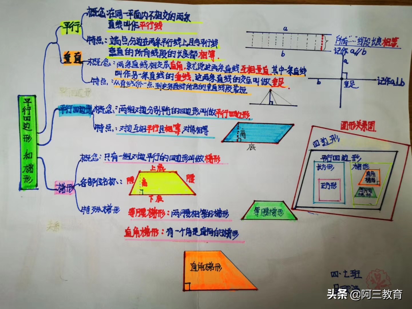 思维导图手工绘制,思维导图特别好看画法