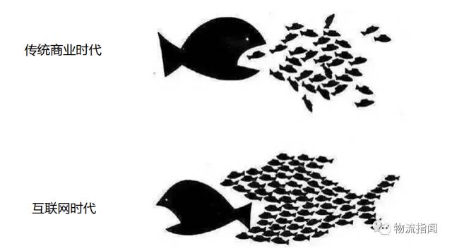 互联网物流行业现状与前景,互联网物流能带来什么效益