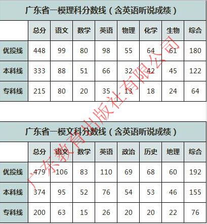 模考分数和目标院校差距大,模考预估分数线准吗