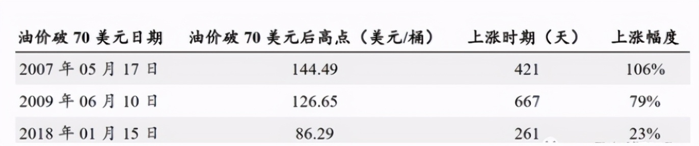今日pta油价预测,走势大涨逾8%国际油价重新站上