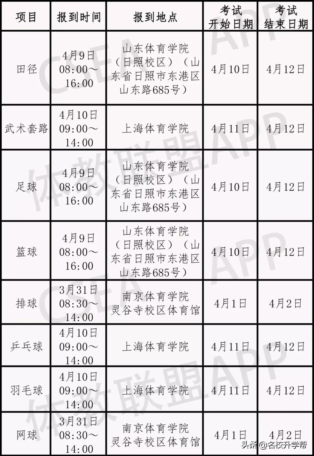 2019体育单招全国统一考试,2019年体育单招考试时间