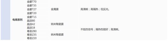 车膜知识大全集,车膜专业知识讲解