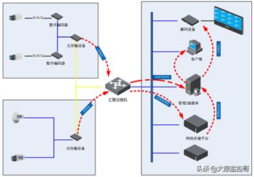 智能化小区安全监控系统设计思路,小区智能监控系统调试